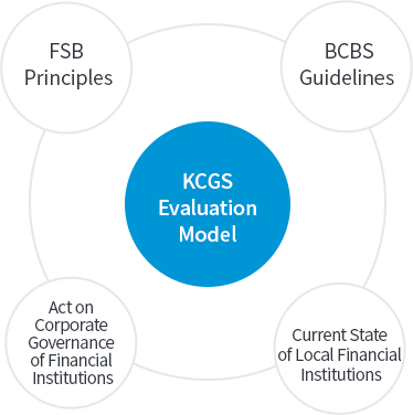 KCGS 지배구조 평가모형