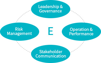 Leadership & Governance,Operation & Performance,Stakeholder Communication,Risk Management