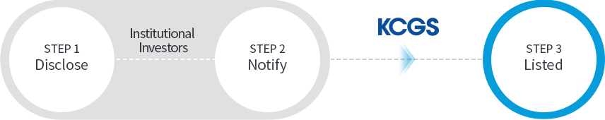 Participation Process